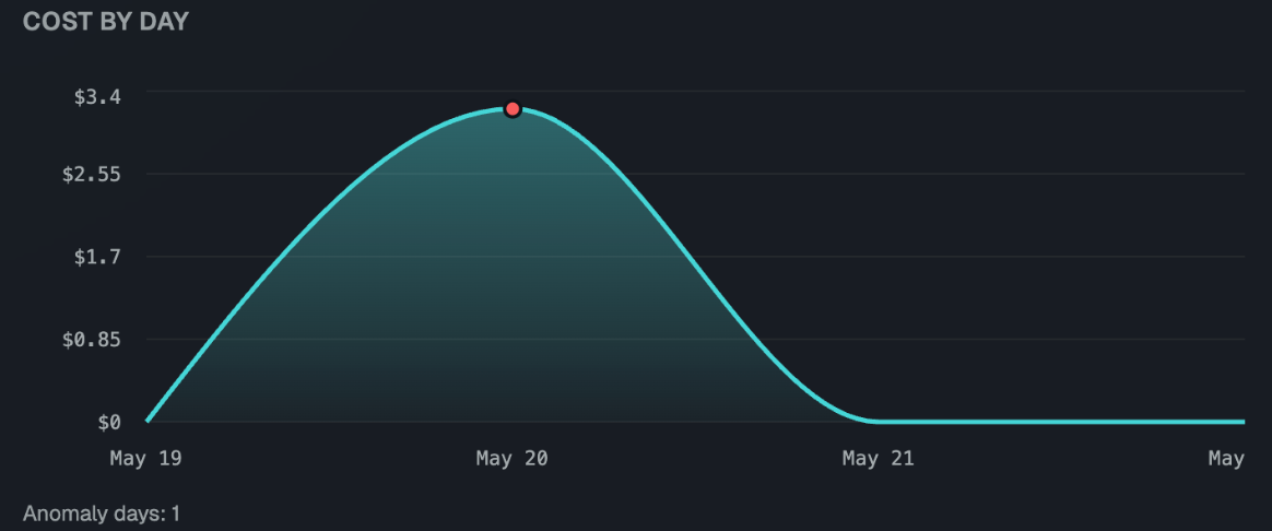 Blog example visualization